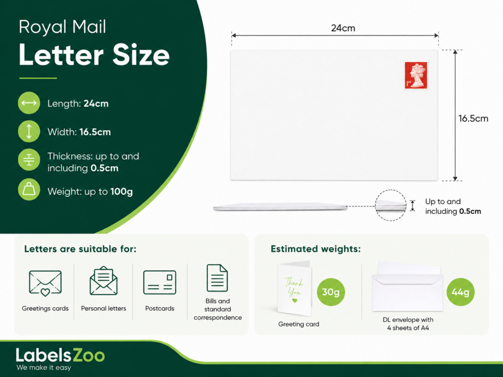 Infographic describing Royal Mail letter size: 24 cm long, 16.5 cm wide, up to 0.5 cm thick, and weight up to 100 g, with a stamp on the envelope.